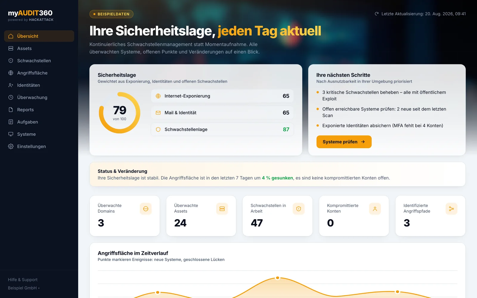 myAUDIT360-Dashboard mit Sicherheitslage und nächsten Schritten (Beispieldaten)