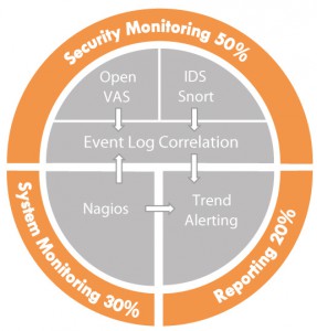 Sysec_Seminar